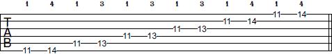 D# Pentatonic Minor scale tab