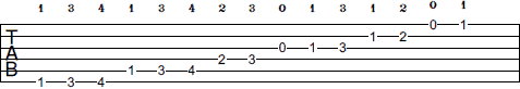 F Harmonic Minor scale tab