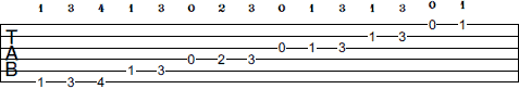 F Melodic Minor scale tab