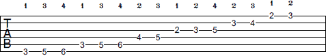 G Harmonic Minor scale tab