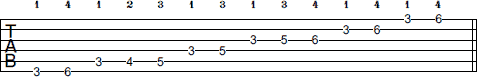 G Pentatonic Minor Blues scale tab