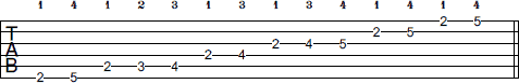 Gb Pentatonic Minor Blues scale tab