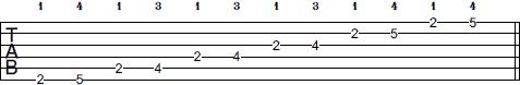 F# Pentatonic Minor scale tab